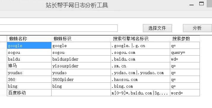 網站SEO日志分析