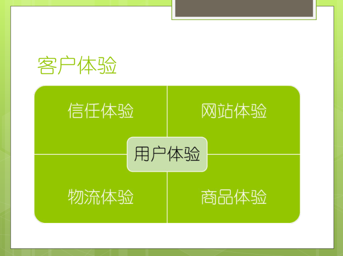 用戶體驗優(yōu)化有哪些方式方法？