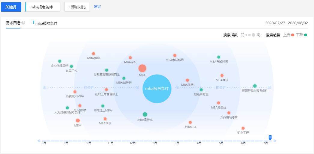 行業需求圖譜