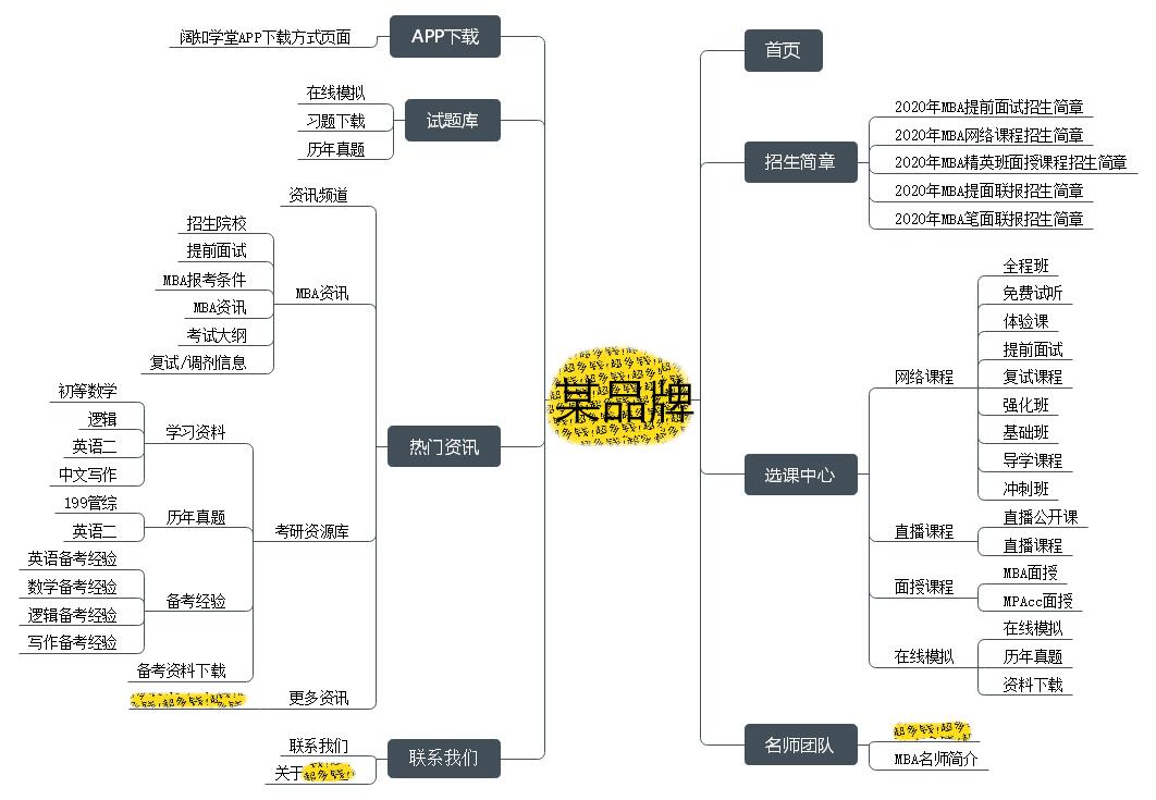 搭建網站拓撲結構